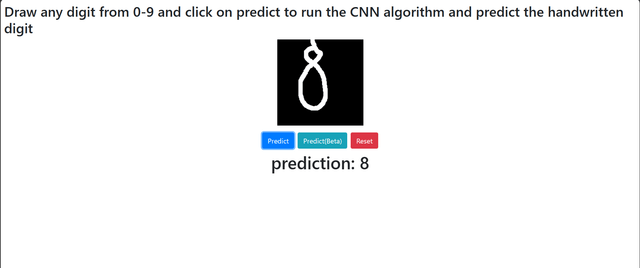 Handwritten digit recognizer